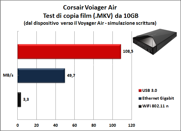 Corsair Voyager Air 1TB 7. Prova sul campo e analisi prestazioni 2