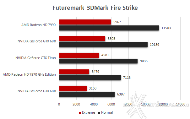 AMD Radeon HD 7990 4. Futuremark 3DMark Fire Strike - Crysis 3 1