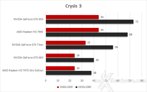 AMD Radeon HD 7990 4. Futuremark 3DMark Fire Strike - Crysis 3 2