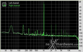 Scythe Kama Bay Amp Pro 7. Test e prova d'ascolto 8