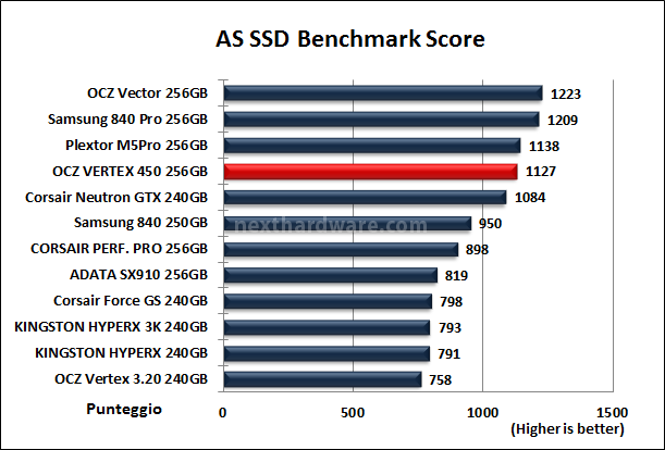 OCZ Vertex 450 256GB 12. AS SSD BenchMark 13