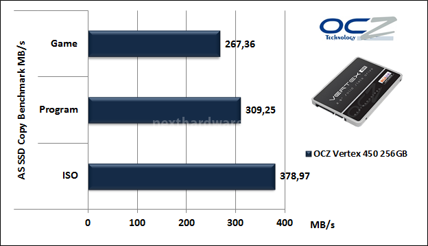 OCZ Vertex 450 256GB 12. AS SSD BenchMark 6