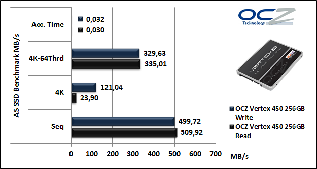 OCZ Vertex 450 256GB 12. AS SSD BenchMark 5