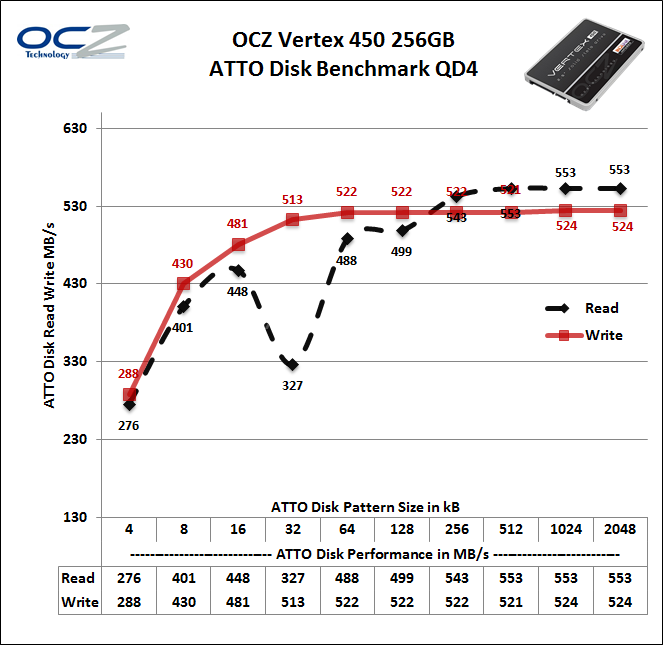 OCZ Vertex 450 256GB 13. ATTO Disk 3