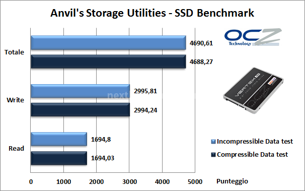 OCZ Vertex 450 256GB 14. Anvil's Storage Utilities 5