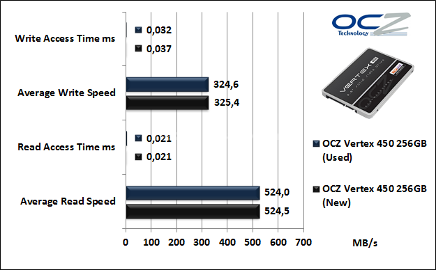 OCZ Vertex 450 256GB 7. Test Endurance Top Speed 5