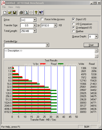 Silicon Power Diamond D20 8. ATTO Disk 3