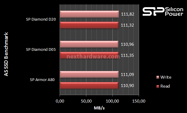 Silicon Power Diamond D20 6. AS SSD Benchmark 9