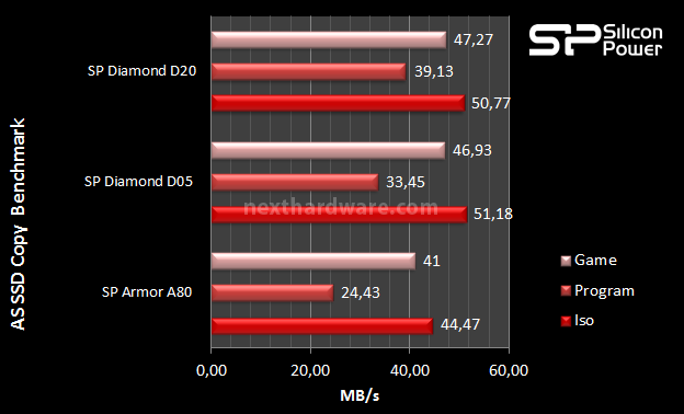 Silicon Power Diamond D20 6. AS SSD Benchmark 10