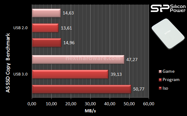 Silicon Power Diamond D20 6. AS SSD Benchmark 8