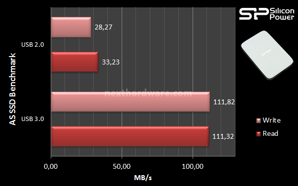 Silicon Power Diamond D20 6. AS SSD Benchmark 7