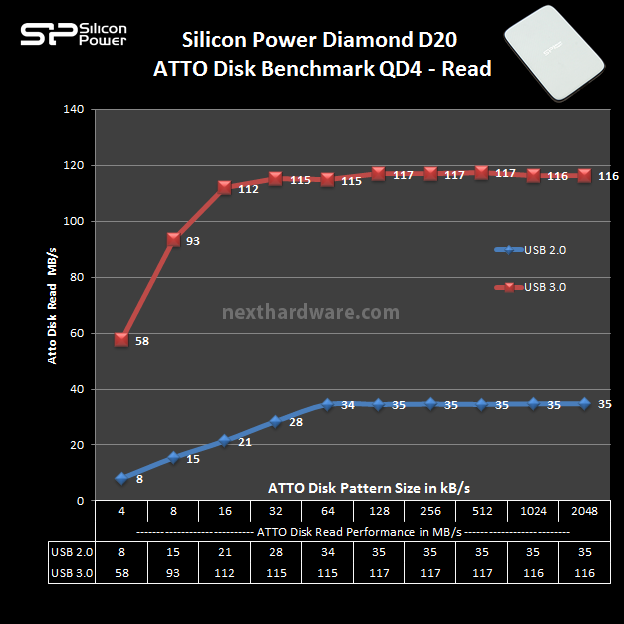 Silicon Power Diamond D20 8. ATTO Disk 4