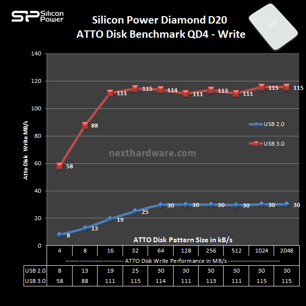 Silicon Power Diamond D20 8. ATTO Disk 5