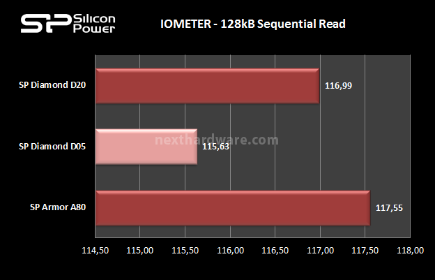 Silicon Power Diamond D20 5. Iometer sequenziale 8