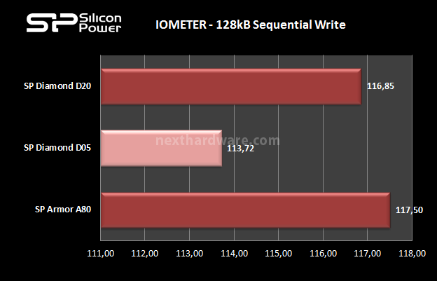Silicon Power Diamond D20 5. Iometer sequenziale 9