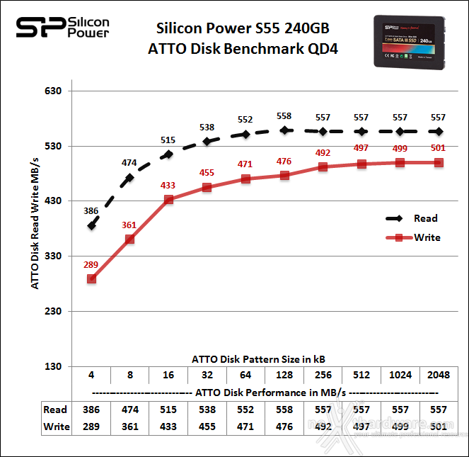 Silicon Power S55 240GB 13. ATTO Disk 3
