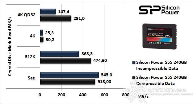 Silicon Power S55 240GB 11. CrystalDiskMark 5