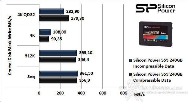 Silicon Power S55 240GB 11. CrystalDiskMark 6