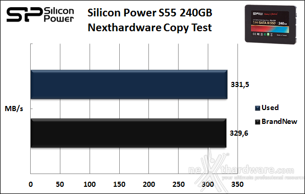 Silicon Power S55 240GB 8. Test Endurance Copy Test 3