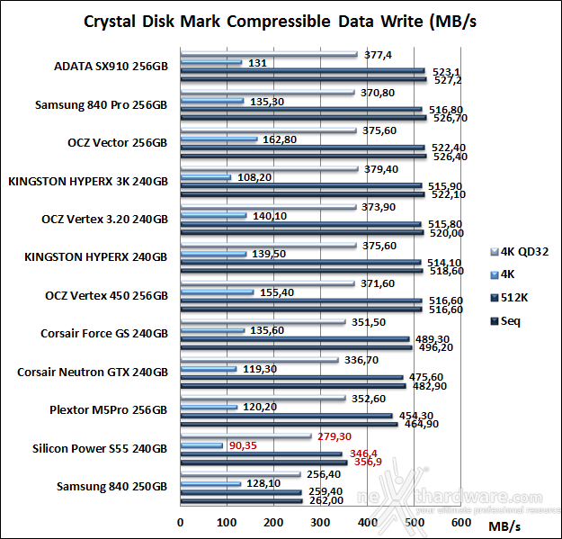 Silicon Power S55 240GB 11. CrystalDiskMark 8