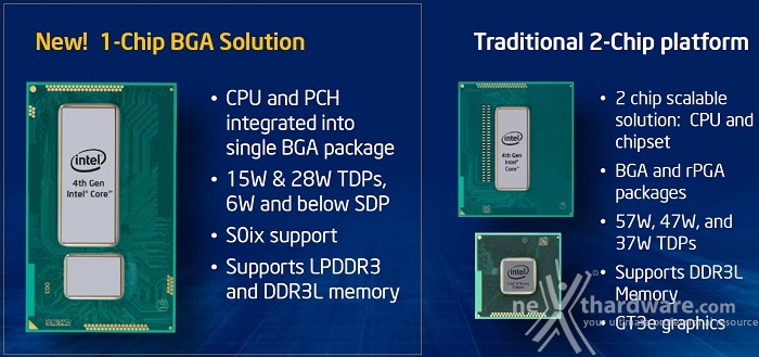 MSI Z87-GD65 Gaming e Intel Core i7-4770K 1. Intel Core - Quarta Generazione 2