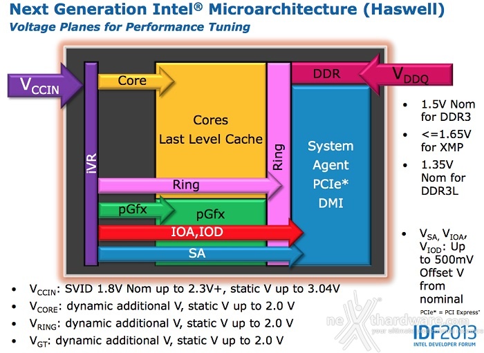 MSI Z87-GD65 Gaming e Intel Core i7-4770K 2. Architettura Intel Haswell - Parte prima 2