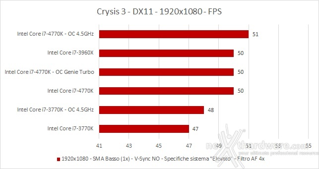 MSI Z87-GD65 Gaming e Intel Core i7-4770K 14. Videogiochi 1
