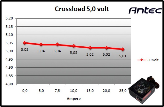 Antec HCG-850M 9. Crossloading 4