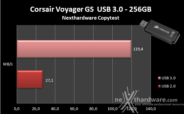 Corsair Flash Voyager GS 256GB 7. Endurance Copy Test 3