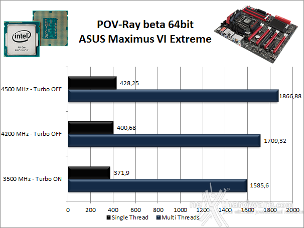 ASUS Maximus VI Extreme 10. Benchmark Compressione e Rendering 5