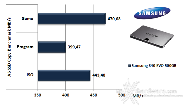 Samsung 840 EVO 500GB 12. AS SSD BenchMark 6