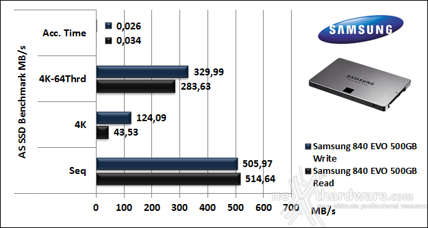 Samsung 840 EVO 500GB 12. AS SSD BenchMark 5