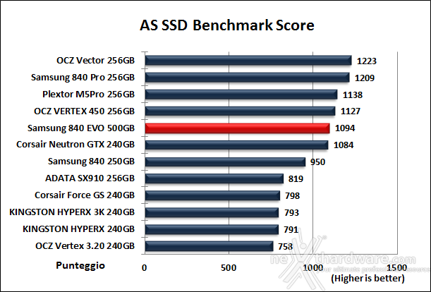 Samsung 840 EVO 500GB 12. AS SSD BenchMark 13