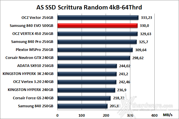 Samsung 840 EVO 500GB 12. AS SSD BenchMark 12