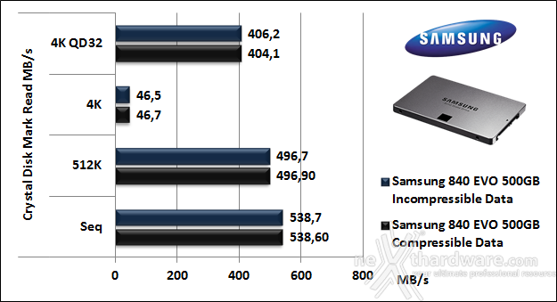 Samsung 840 EVO 500GB 11. CrystalDiskMark 5