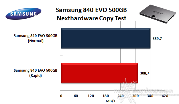 Samsung 840 EVO 500GB 17. Test in modalità RAPID 10