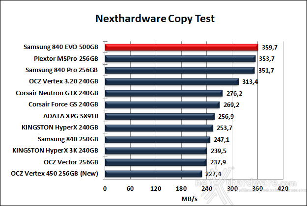 Samsung 840 EVO 500GB 8. Copy Test 4