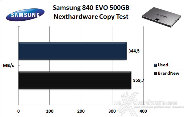 Samsung 840 EVO 500GB 8. Copy Test 3