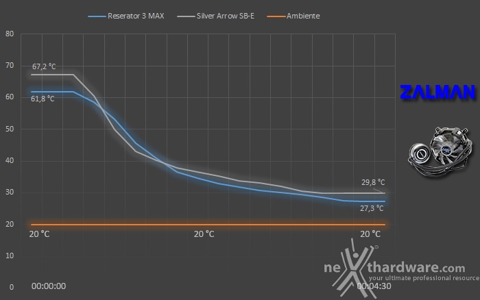 Zalman Reserator 3 Max 8. Test - Parte seconda 2