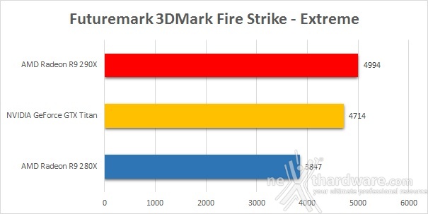 AMD Radeon R9 290X 7. 3DMark, Unigine, DiRT Showdown 1