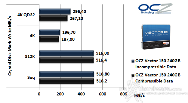 OCZ Vector 150 240GB 11. CrystalDiskMark 3.0.2 6