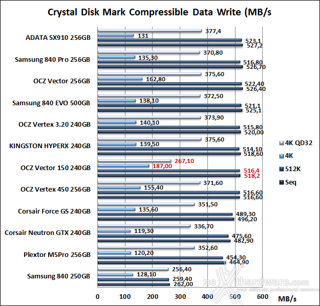 OCZ Vector 150 240GB 11. CrystalDiskMark 3.0.2 8