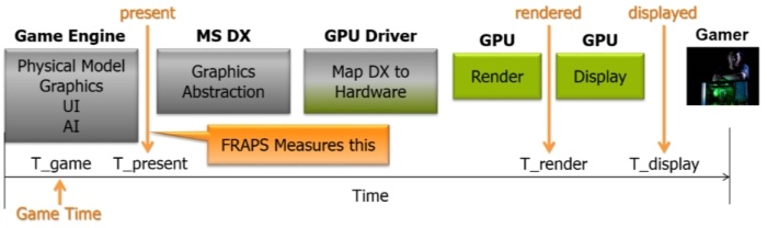 NVIDIA GeForce GTX 780 Ti 3. Frame Capture Analysis Tool (FCAT) 1