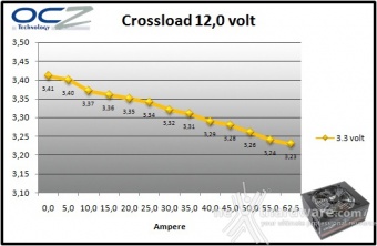 OCZ Fatal1ty 750W 9. Crossloading 8