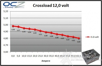 OCZ Fatal1ty 750W 9. Crossloading 9