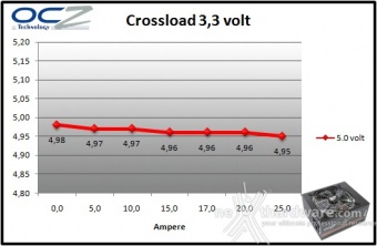 OCZ Fatal1ty 750W 9. Crossloading 2