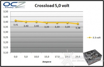 OCZ Fatal1ty 750W 9. Crossloading 5