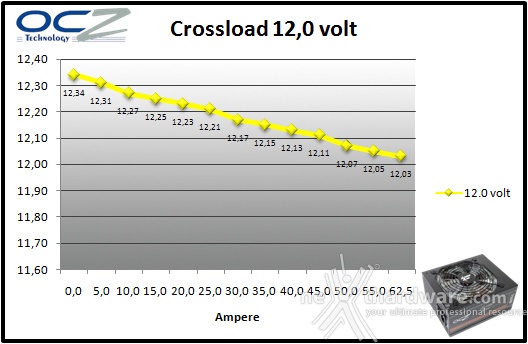 OCZ Fatal1ty 750W 9. Crossloading 7