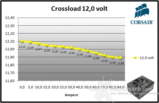 Corsair RM1000 9. Crossloading 7