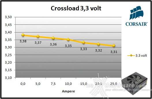 Corsair RM1000 9. Crossloading 1